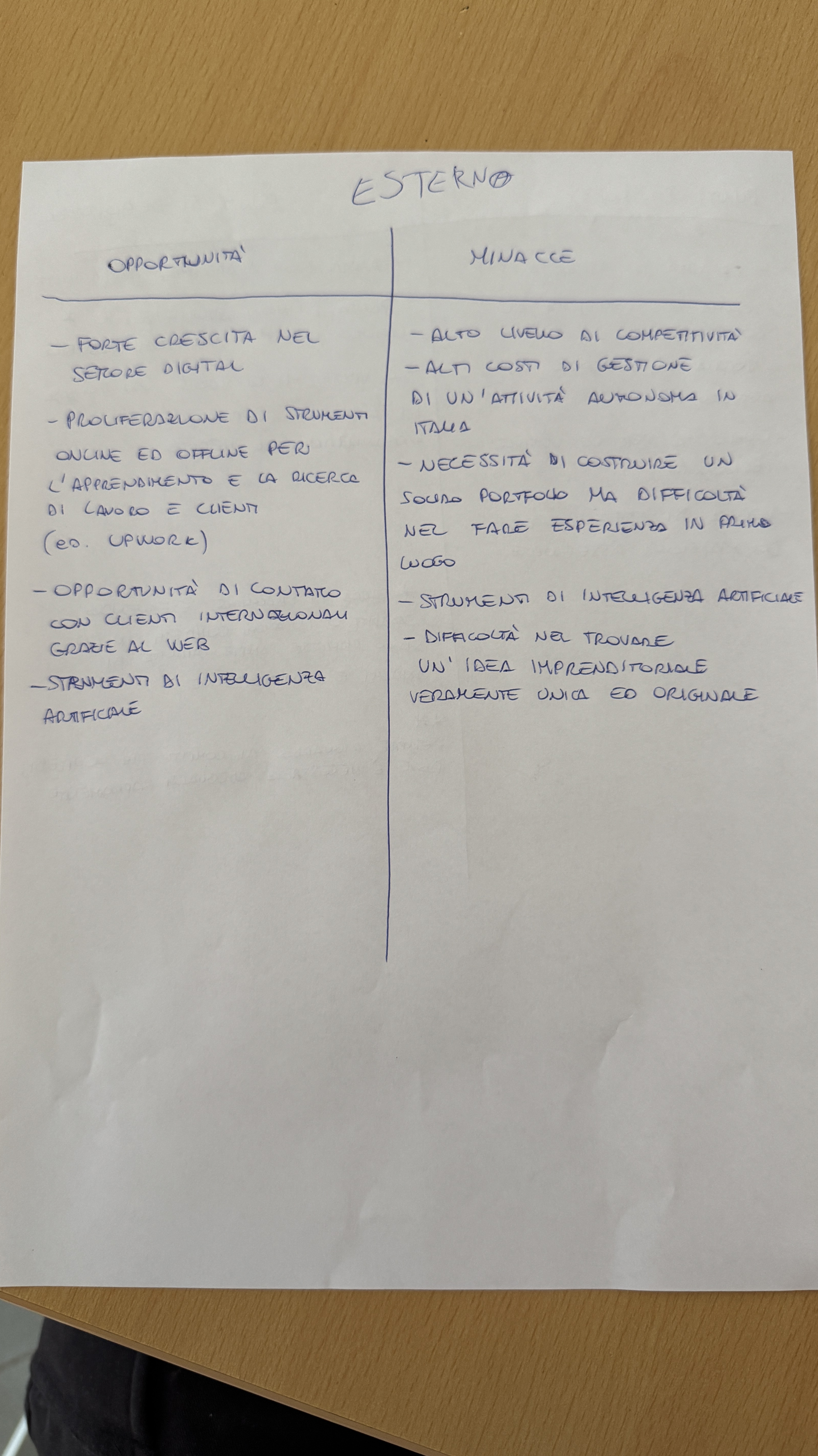 Foto manoscritta SWOT fattori esterni
